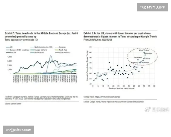 法兰克福俱乐部公布第一季度财报，欧联杯收入成为主要增长点
